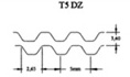Correia Sincronizadora T 5 - Correias T 5 (Passo T 5=5 mm)